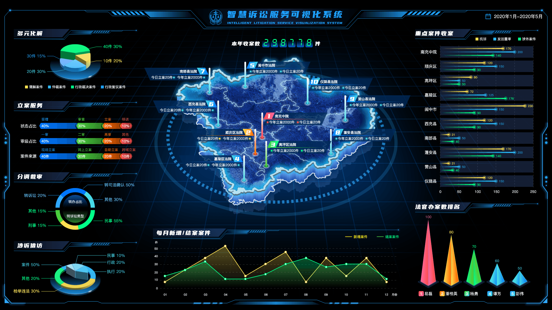 大数据决策分析系统